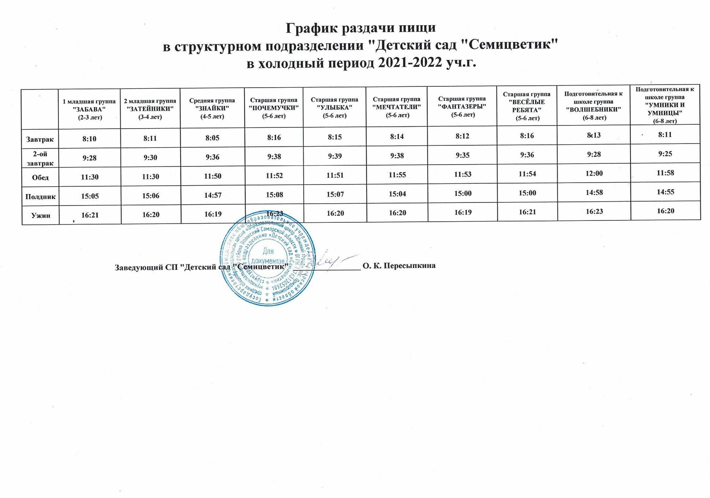 Ведомость контроля за рационом питания в детском саду по новому санпину образец